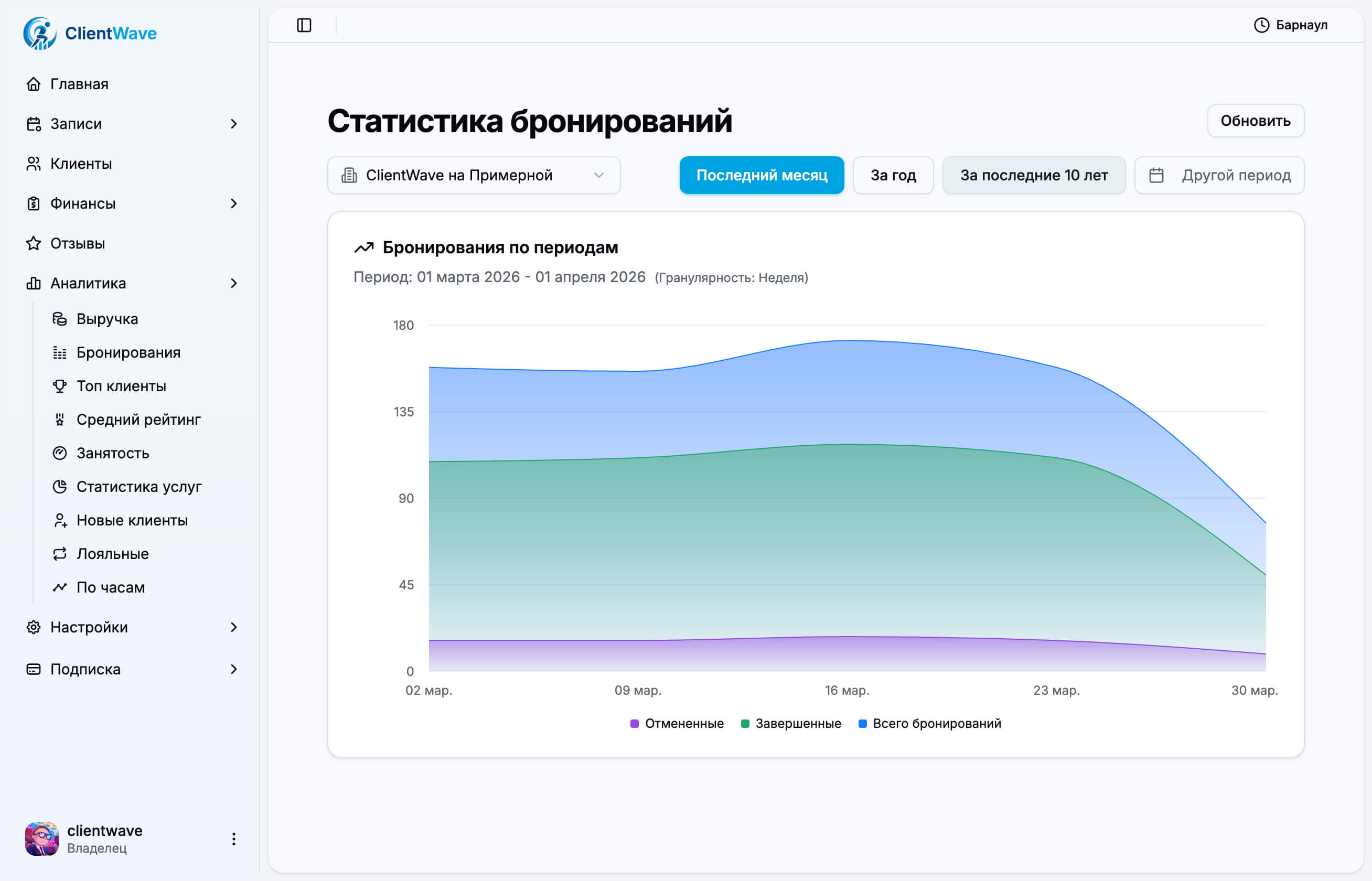 Статистика бронирований
