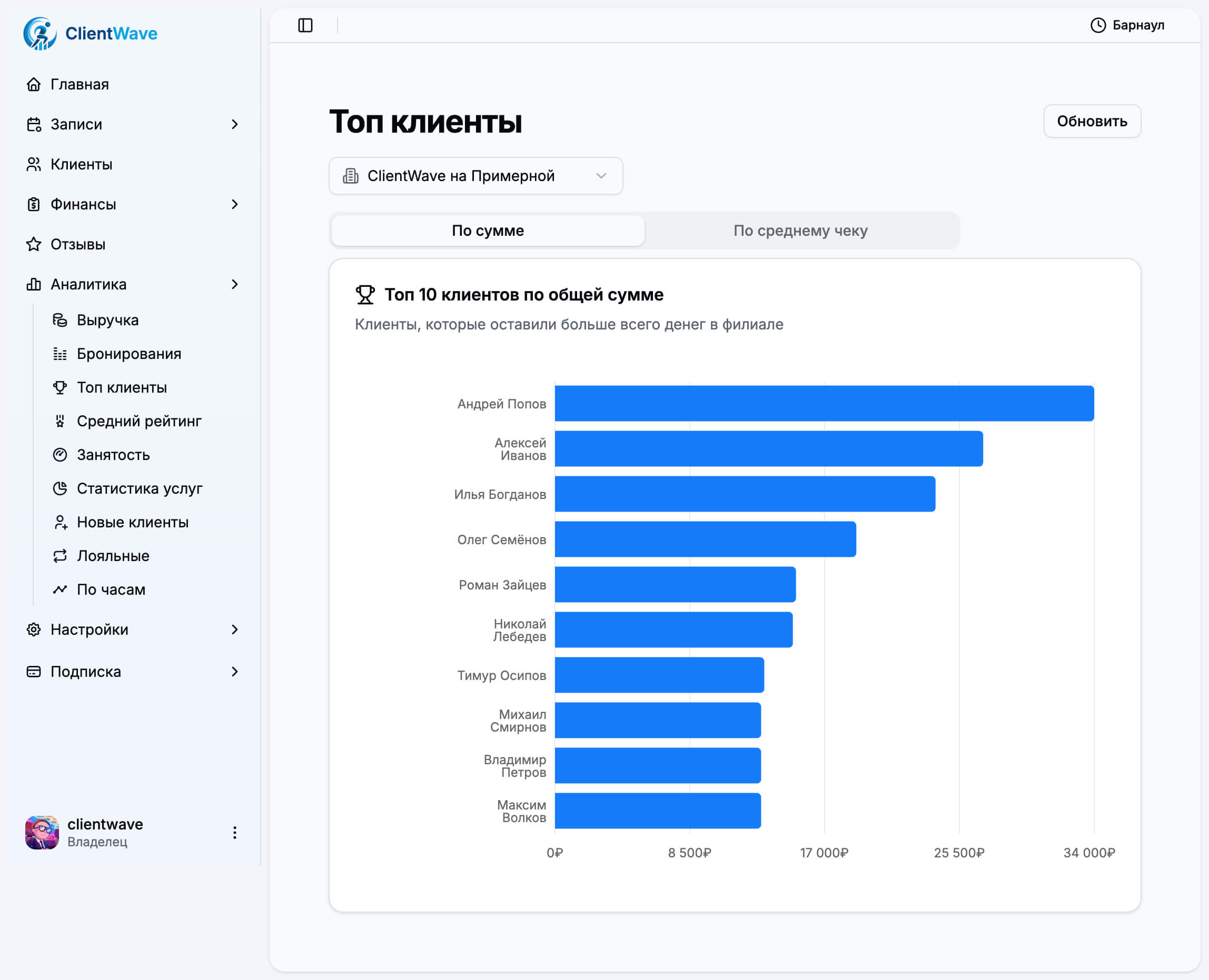 Топ клиенты сумма