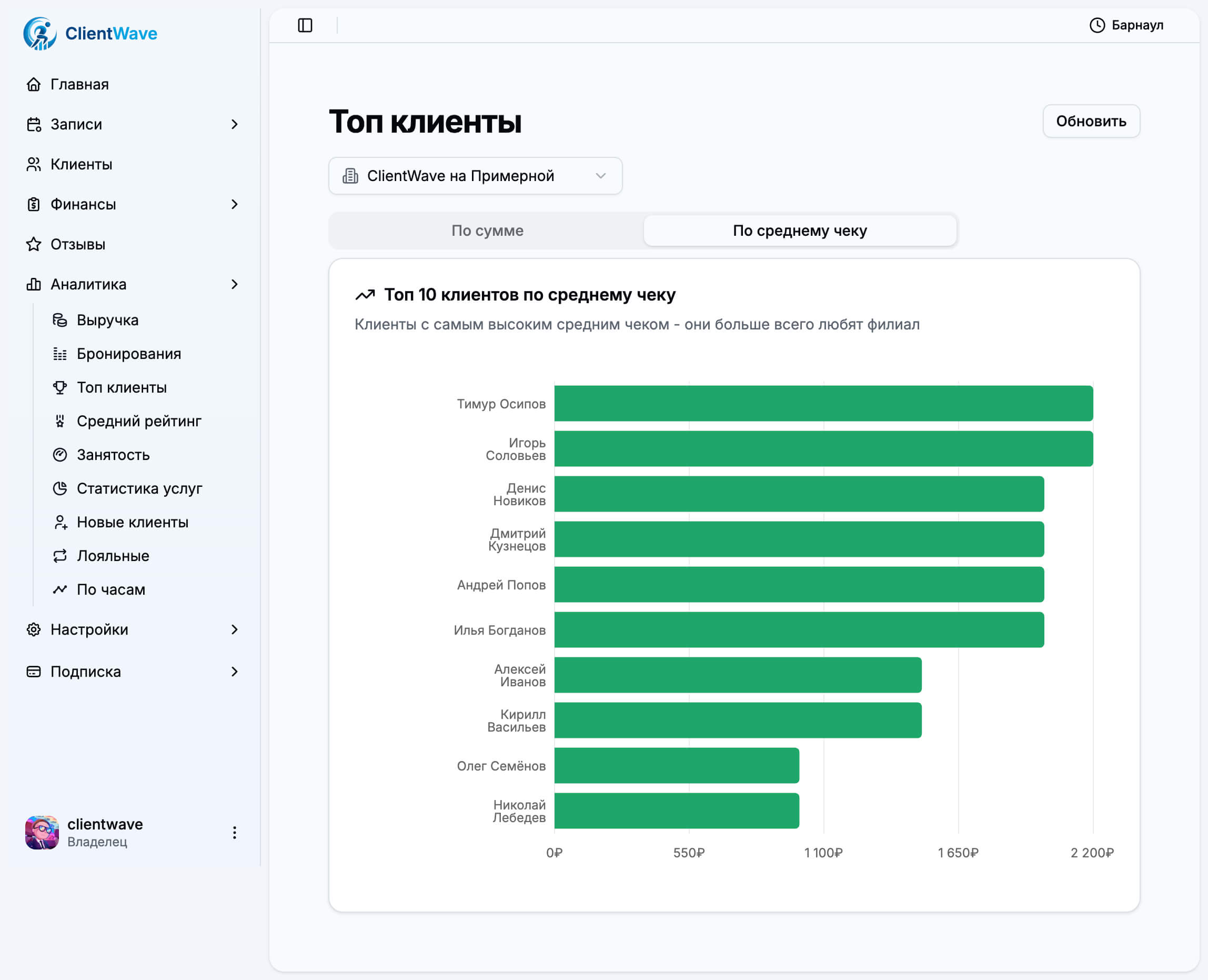 Топ клиенты средний чек