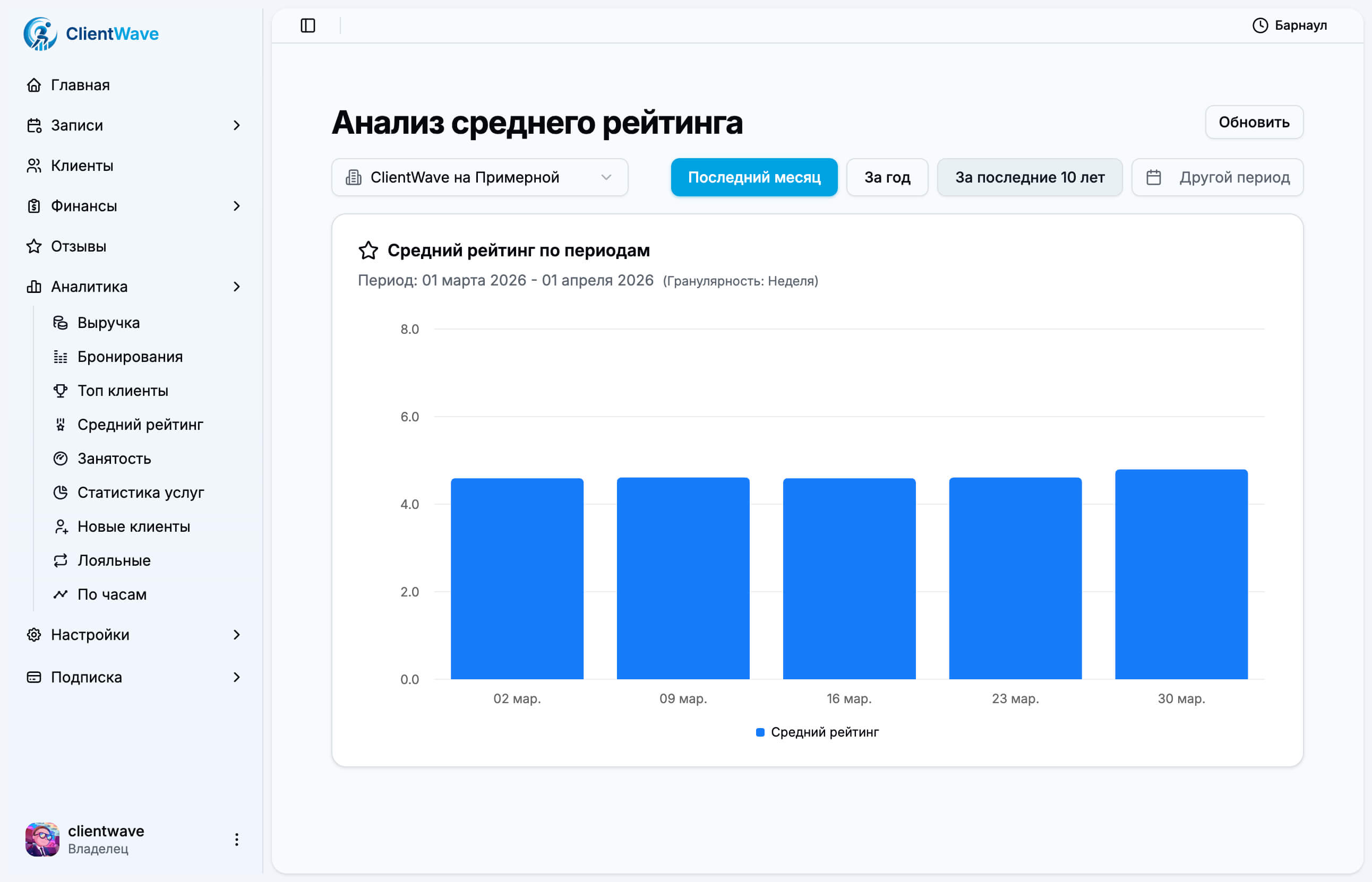 Средний рейтинг