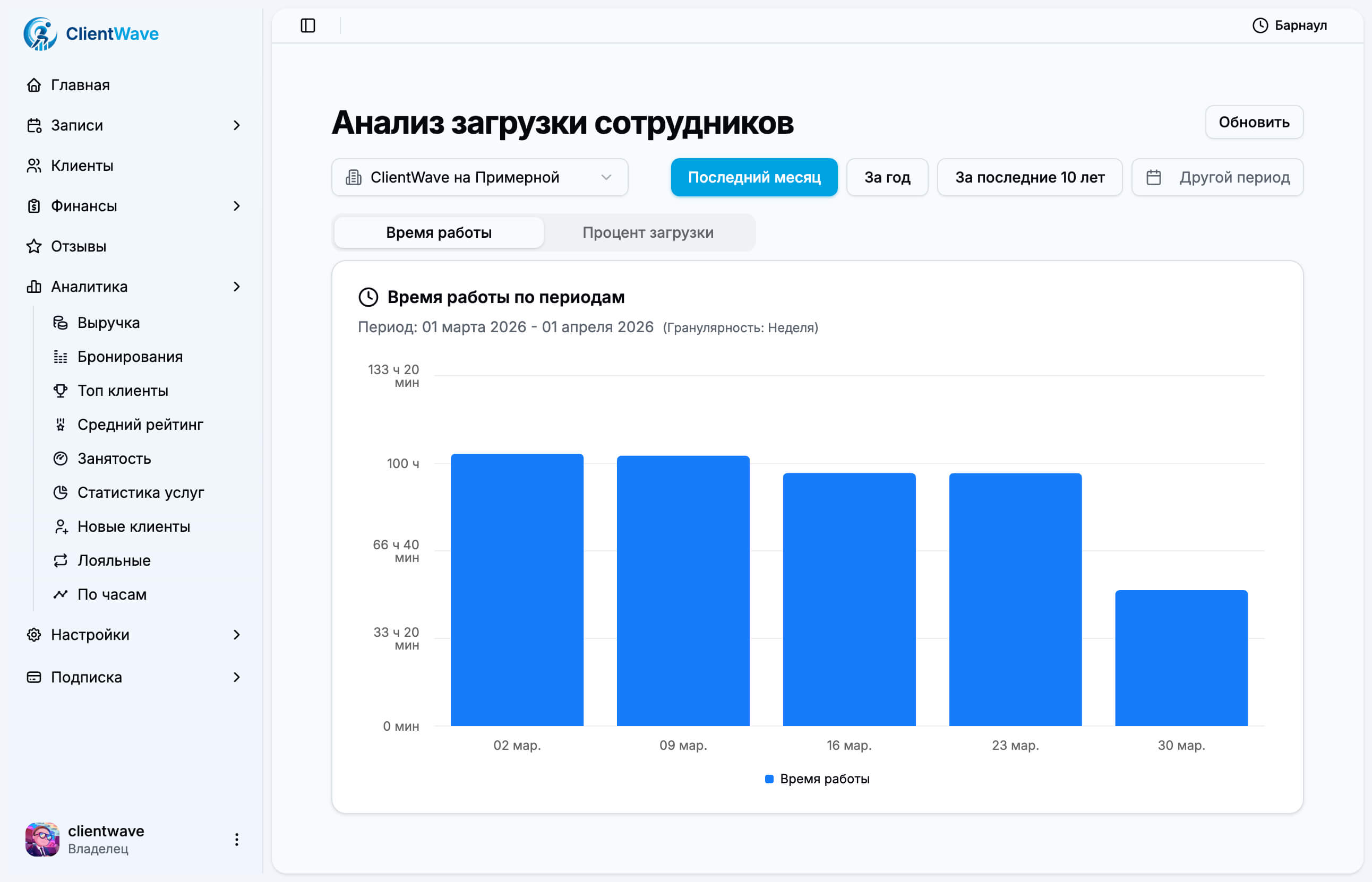 Занятость время