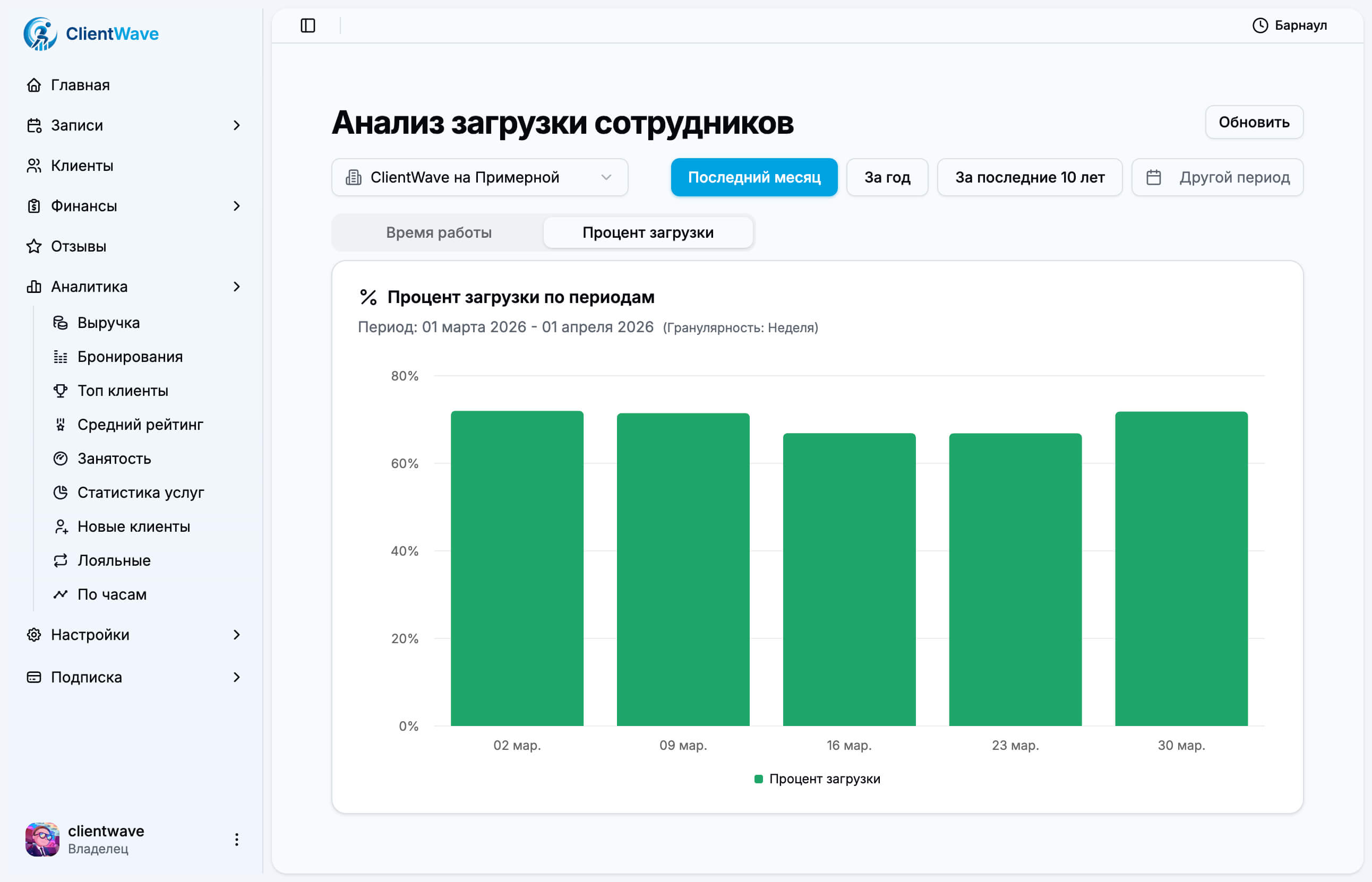 Занятость процент