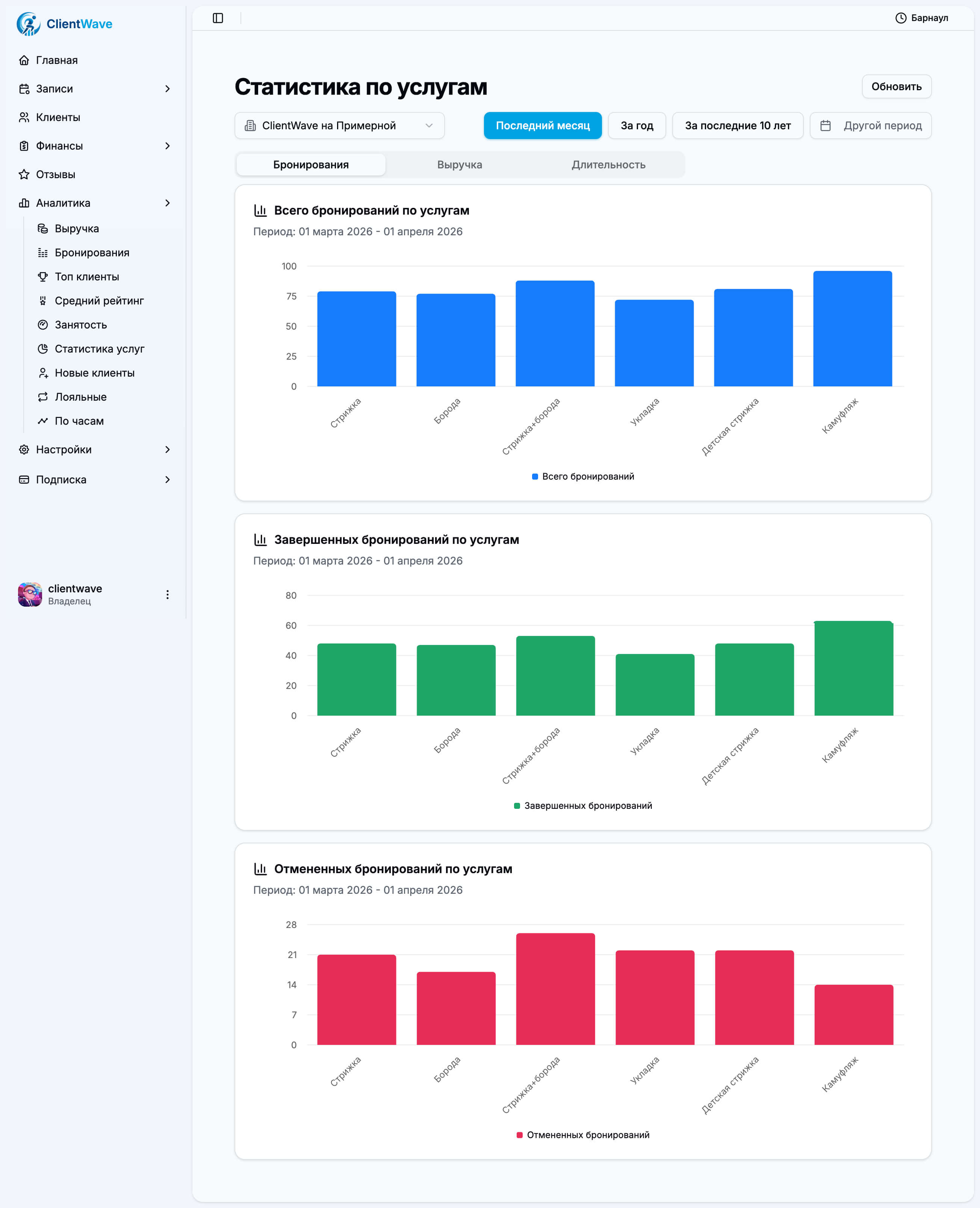 Статистика услуг бронирования