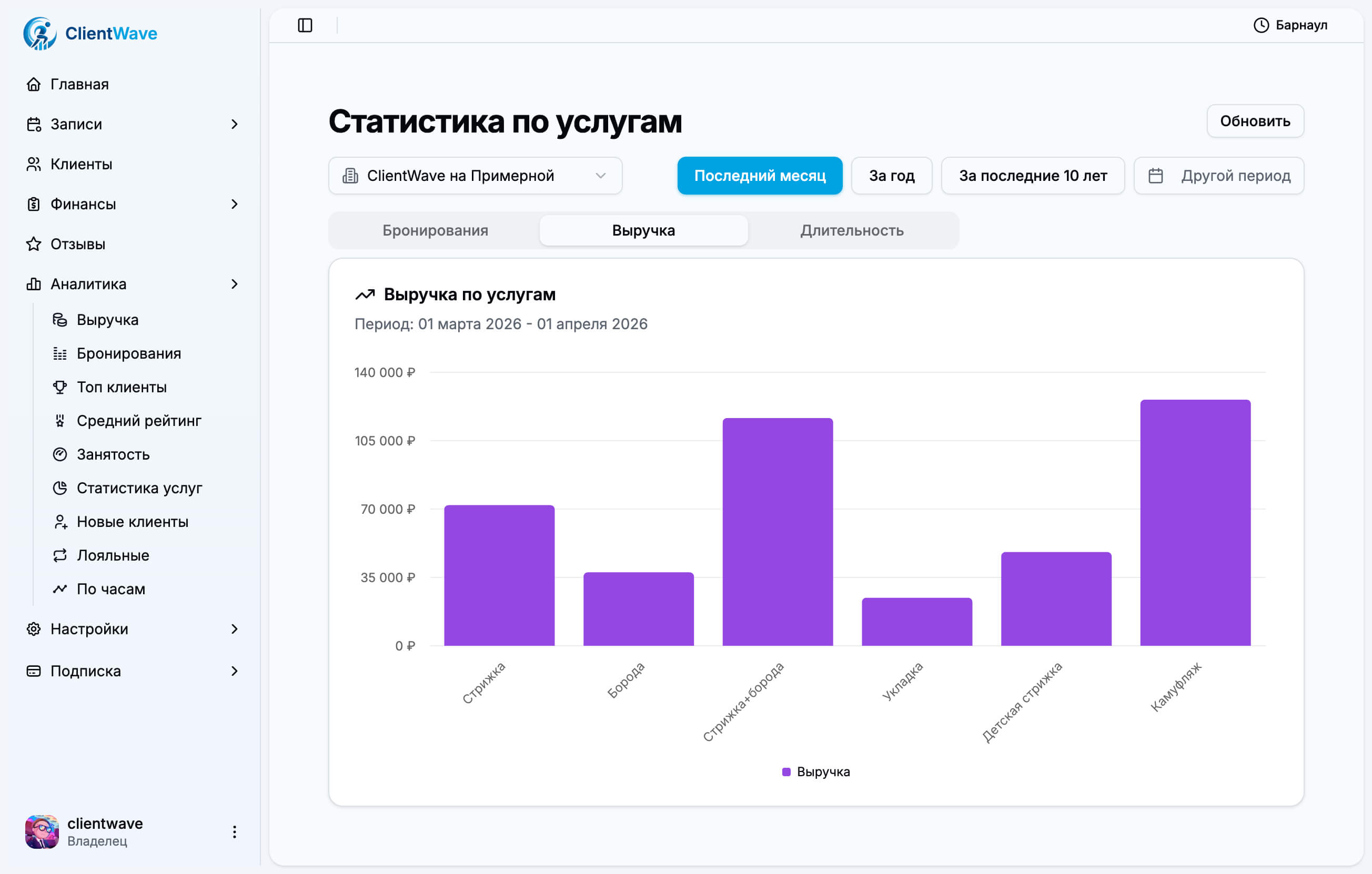 Статистика услуг выручка
