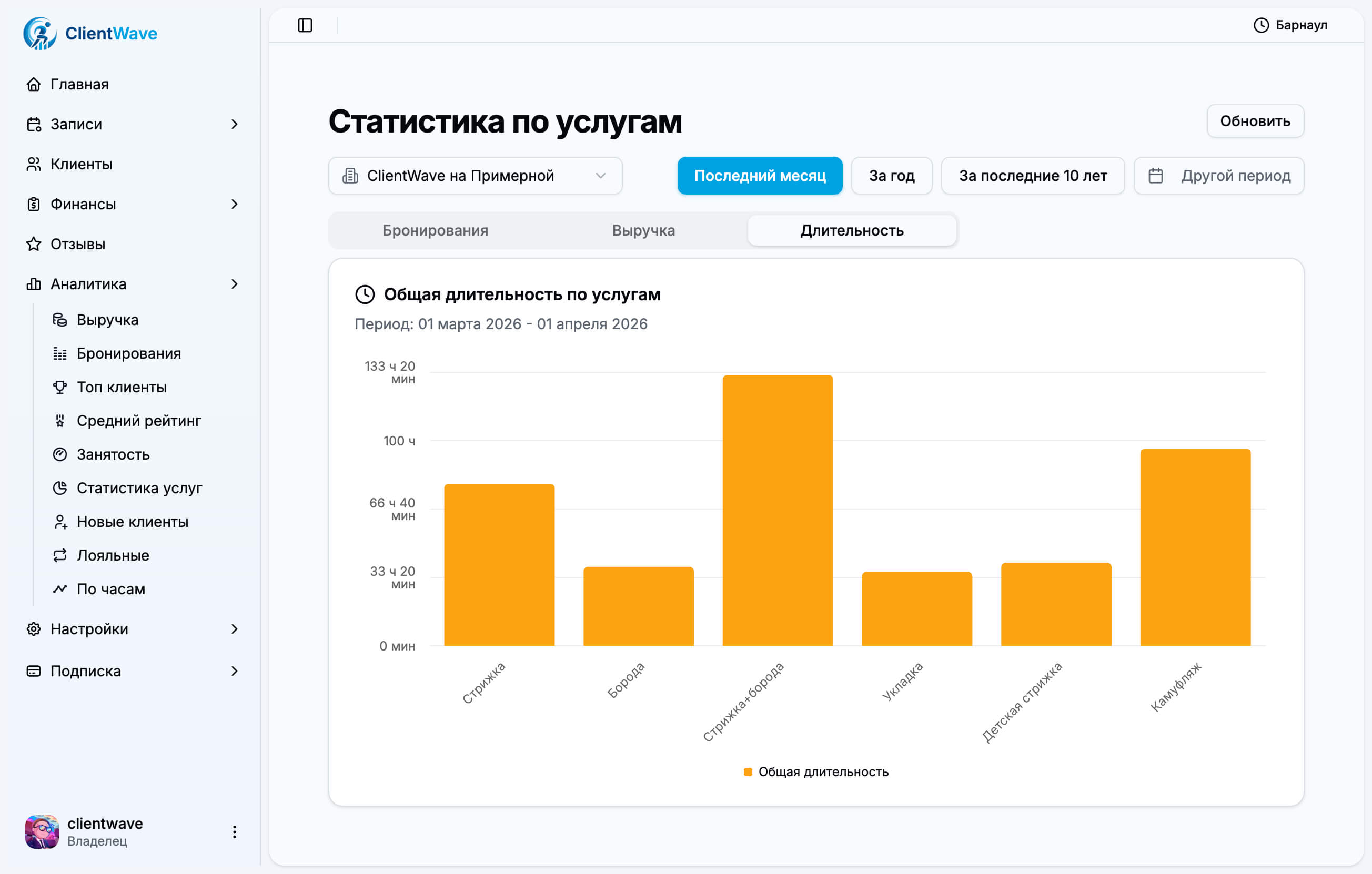 Статистика услуг длительность