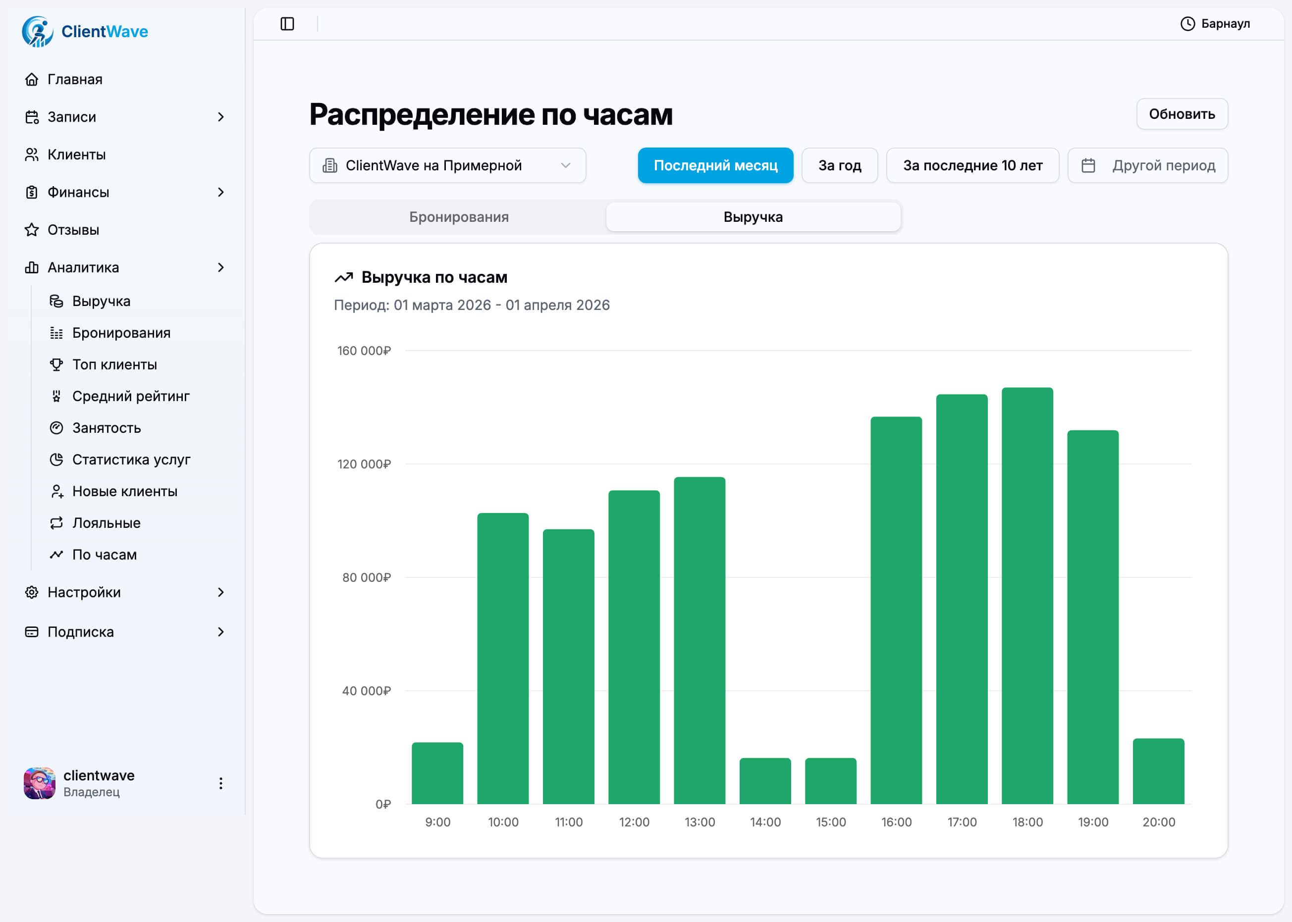 По часам выручка